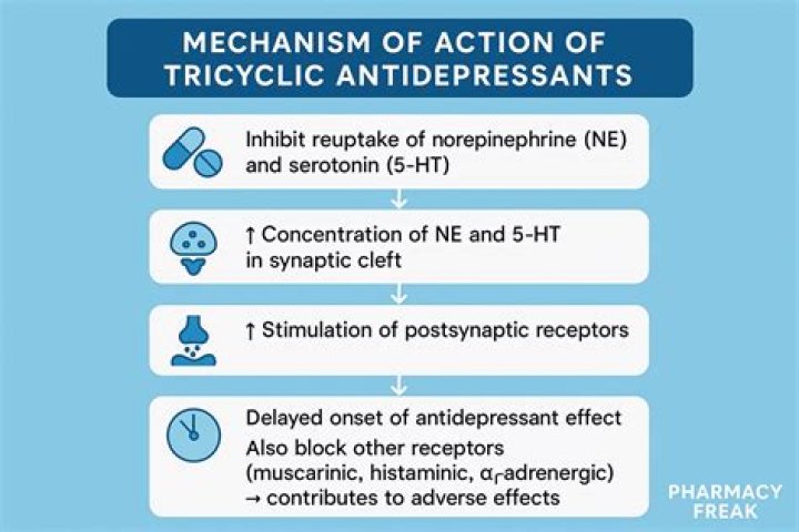 Does tagamet impairs metabolism of tricyclic antidepressants?