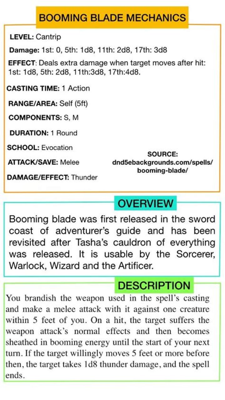 Does teleporting trigger booming blade?