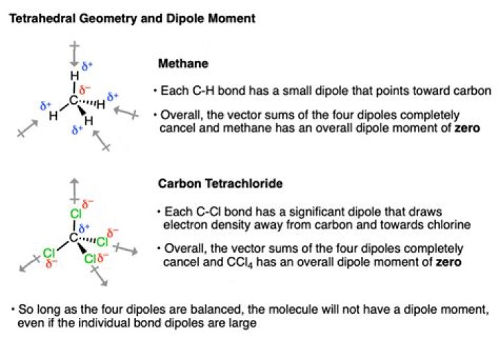 Does tetrahedral have carbon?