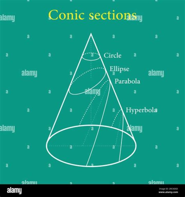 Does the act have conic sections?