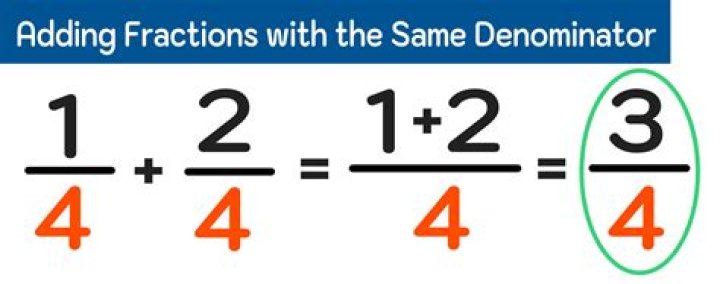 Does the denominator stay the same when adding fractions?