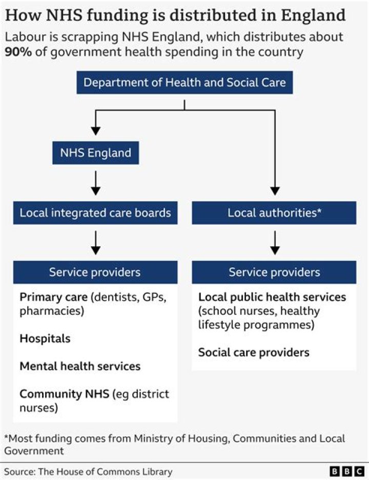 Does the nhs have osteopaths?
