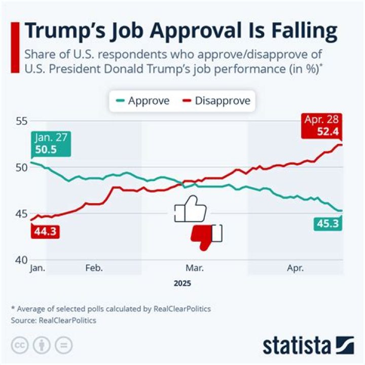 Does the president show disapproval of a bill?
