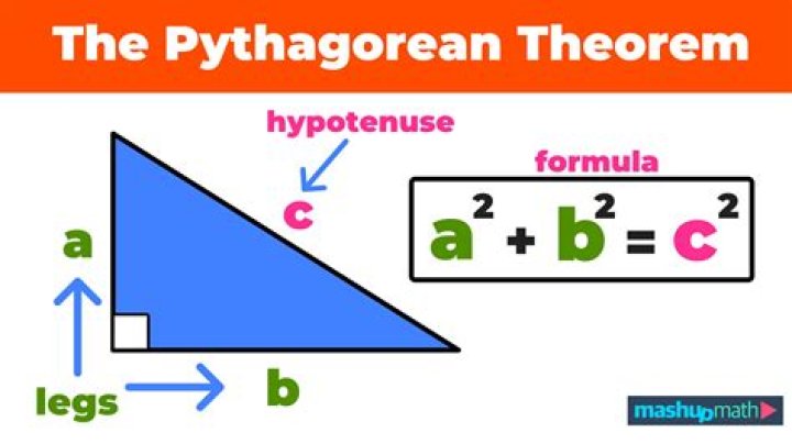 Does the pythagorean theorem work for all triangles?