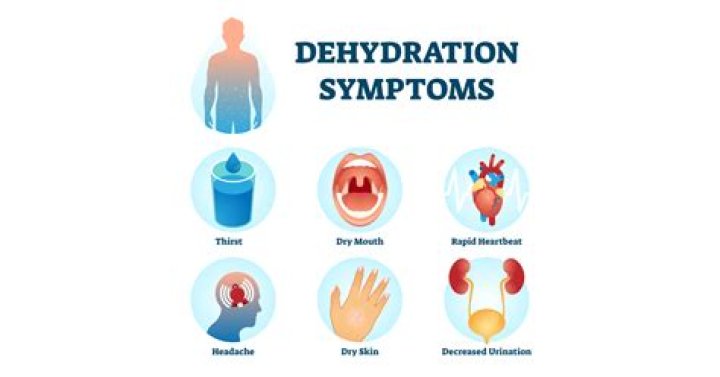 Does thirst mean dehydration?