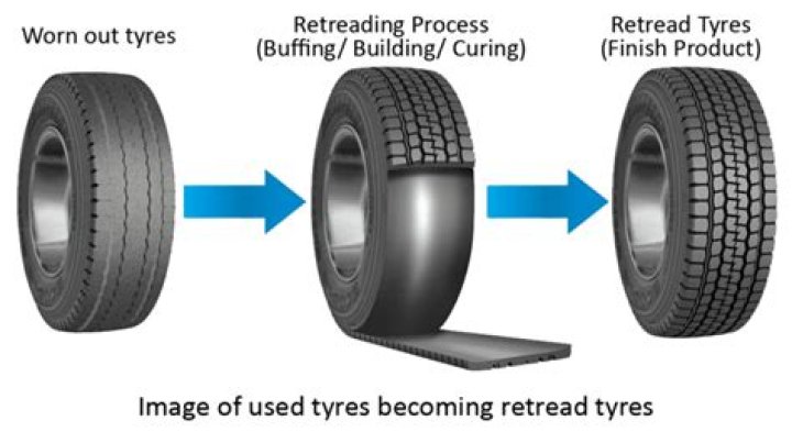Does tire tread reduce friction?