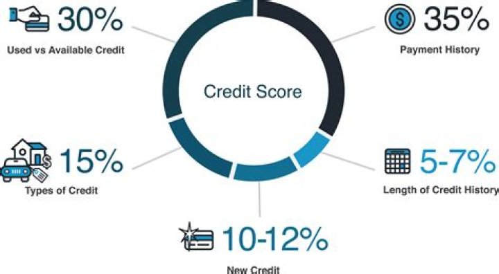 Does tombola affect your credit score?