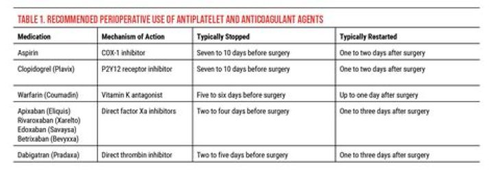 Does trental need to be stopped before surgery?