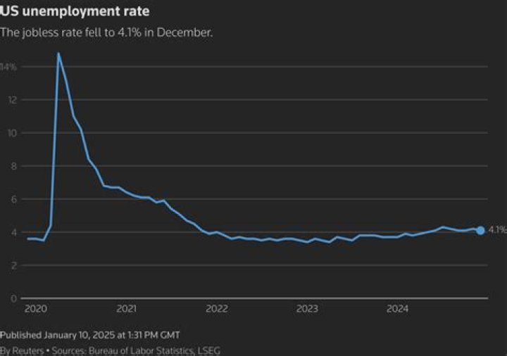 Does unemployment get taxed?