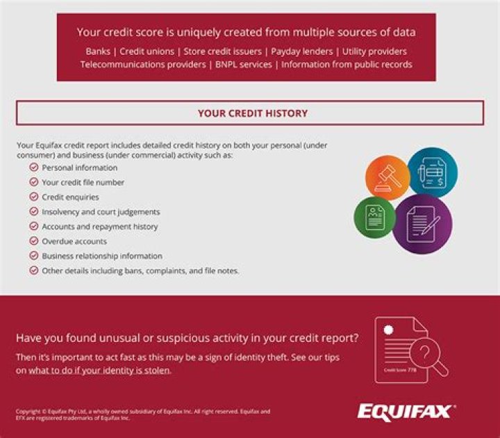 Does vantagescore use equifax?