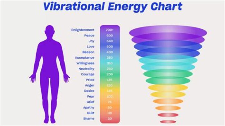 Does vibes stand for vibrations?