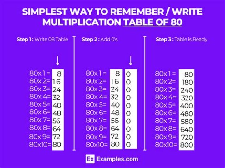 During 8 bit multiplication result is stored in mcq?