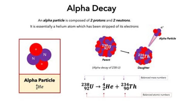 During alpha decay what type of particle is released?