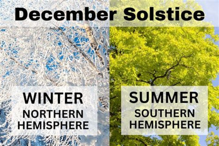 During december solstice the entire area poleward of the?
