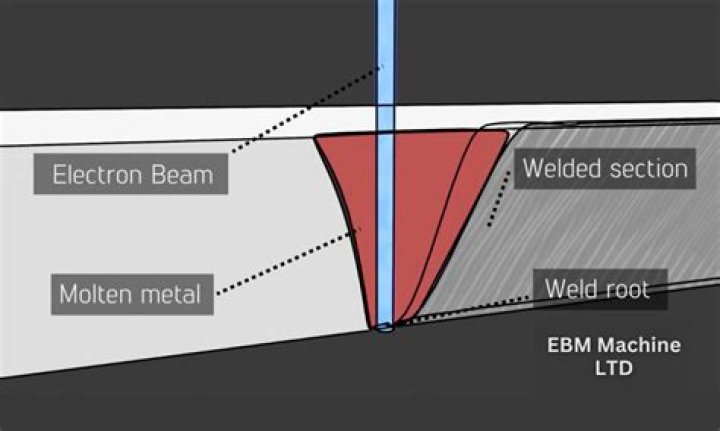 During electron beam welding the vacuum is of the order of?