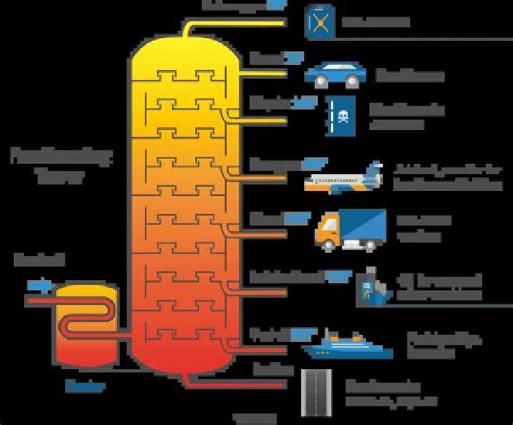 During fractional distillation the crude petroleum is heated to?