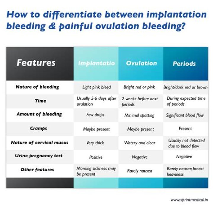 During implantation can you get dizzy?