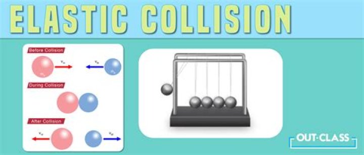 During inelastic collision of two bodies which is conserved?
