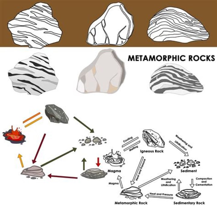 During metamorphism rocks may change?