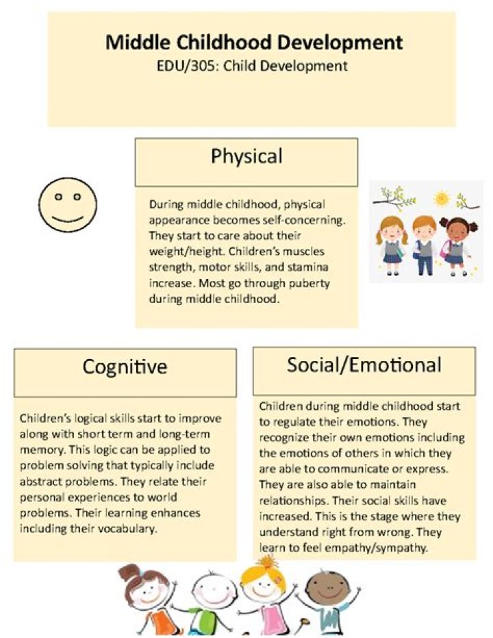 During middle childhood self-esteem takes on?