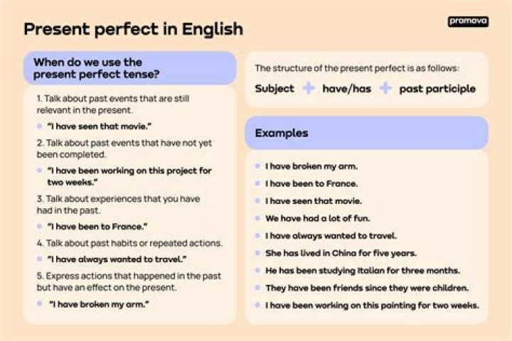 During past or present perfect?