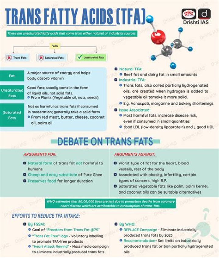 During pregnancy trans fatty acids?