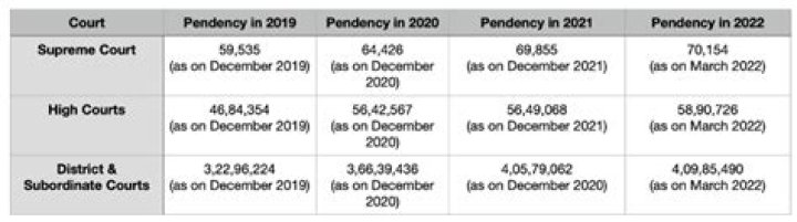 During the pendency definition?