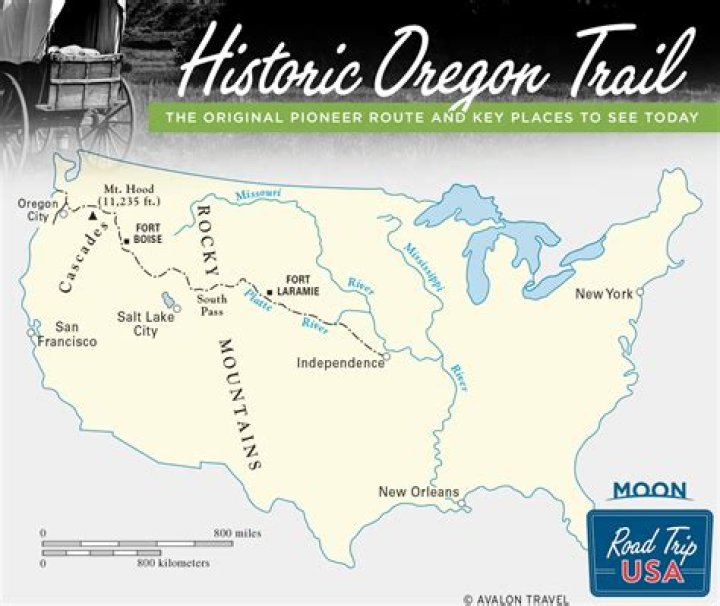 During what century was the oregon trail most traveled?