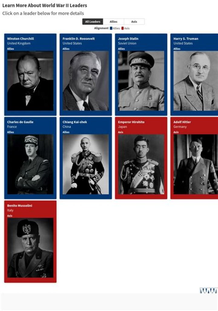 During world war ii the united states was a member of the?