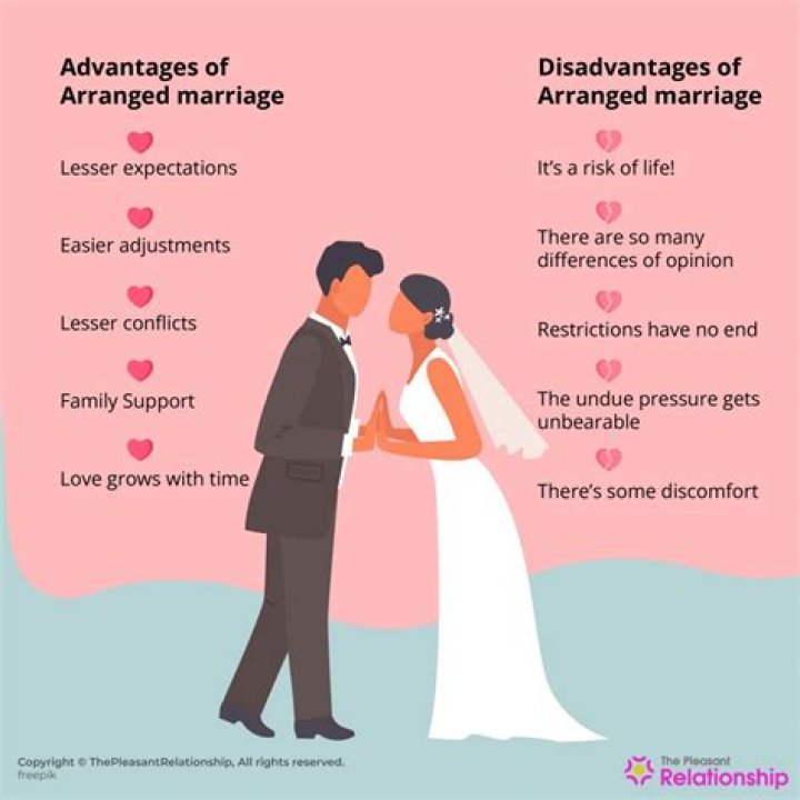 For a arranged marriage?