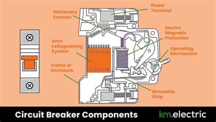 For a circuit breaker break time is?