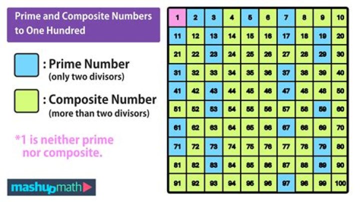 For all composite numbers?