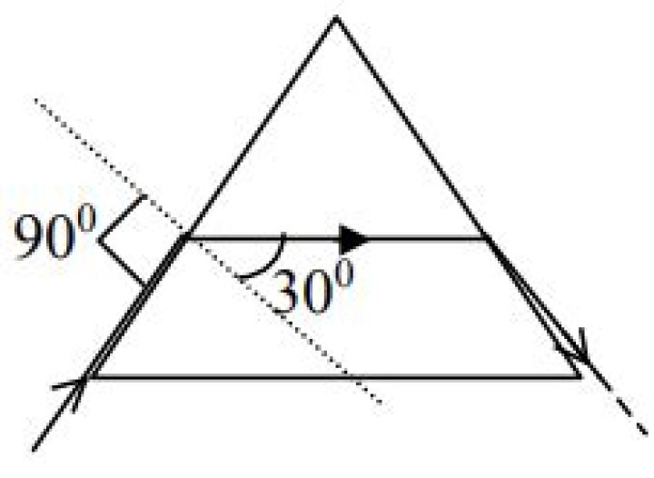 For an equilateral prism it is observed that?