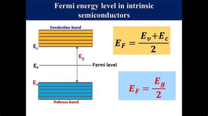 For an intrinsic semiconductor fermi level is?