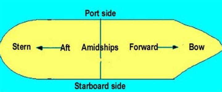 For and aft ship?