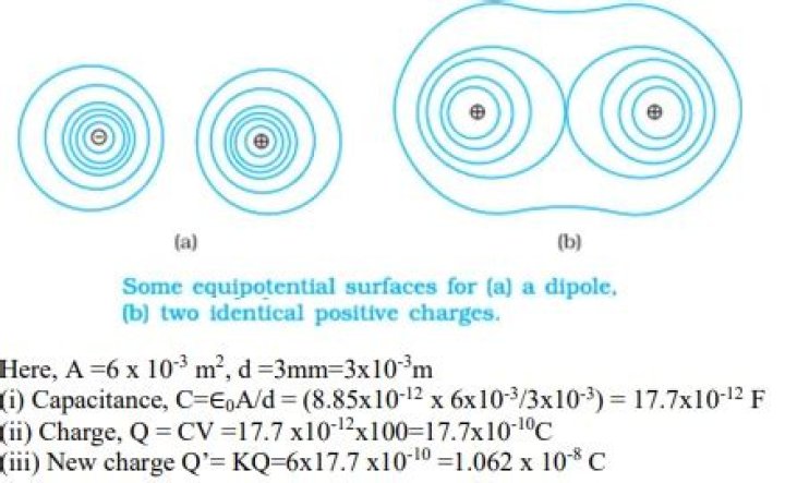 For any charge distribution equipotential surface?