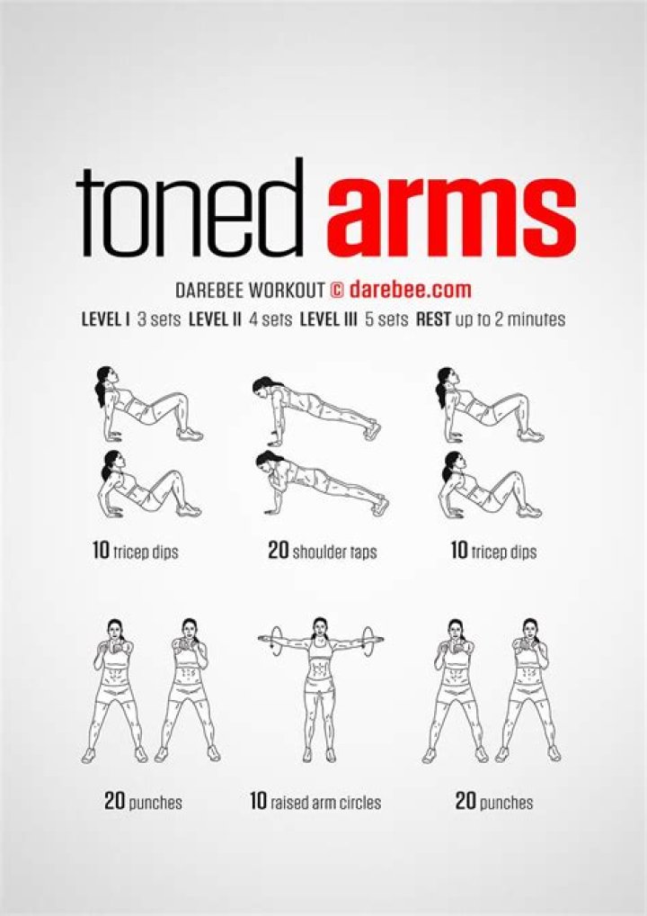 For arm workout at home?