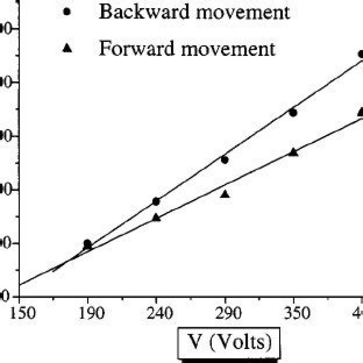 For backward and forward movement?