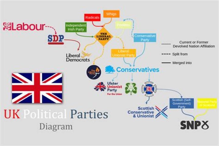For britain political party?