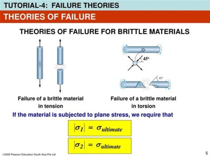 For brittle material which theory of failure is used?