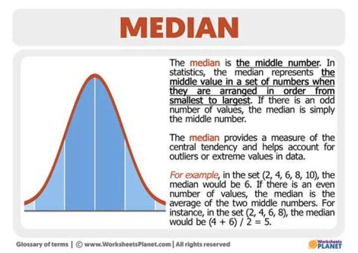 For decile median is?