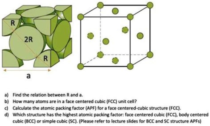 For fcc relation between a and r?