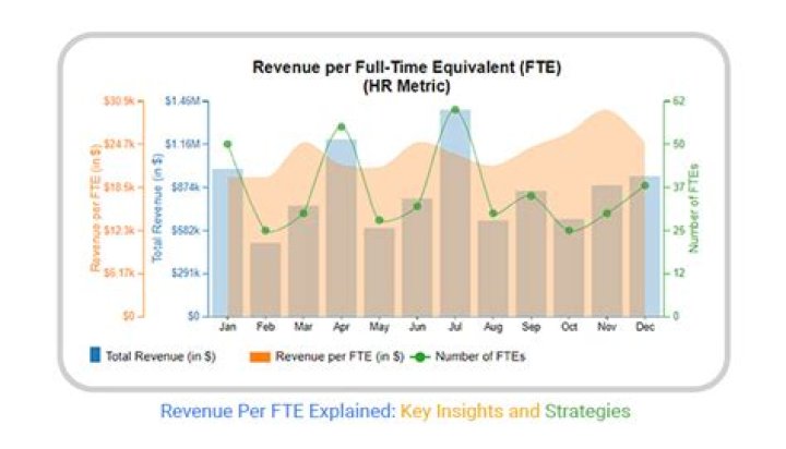 For fte reduction safe harbor?