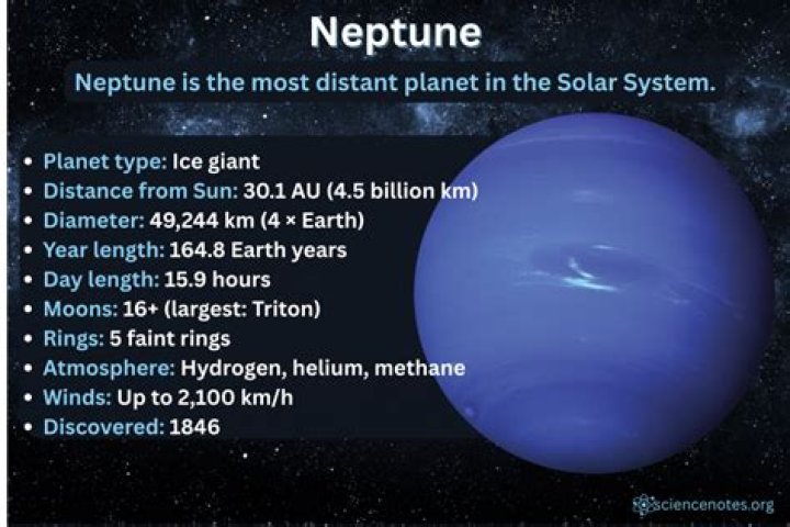 For interesting facts about neptune?