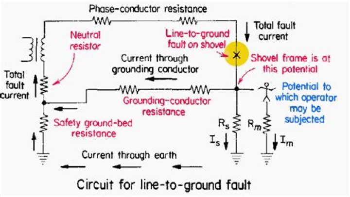 For line to ground fault?