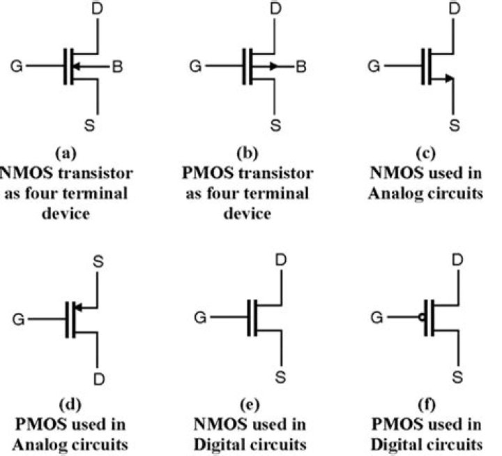 For nmos transistor which of the following is not true?