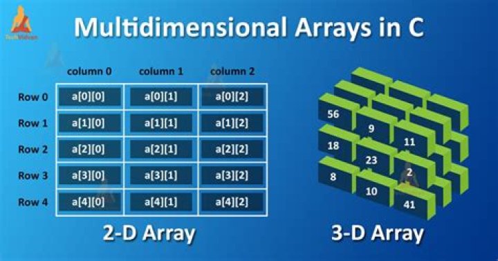 For one dimensional array?