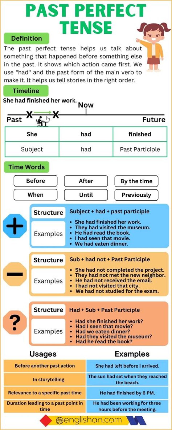 For past perfect tense?
