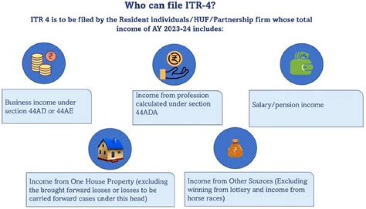For pensioner which itr form?