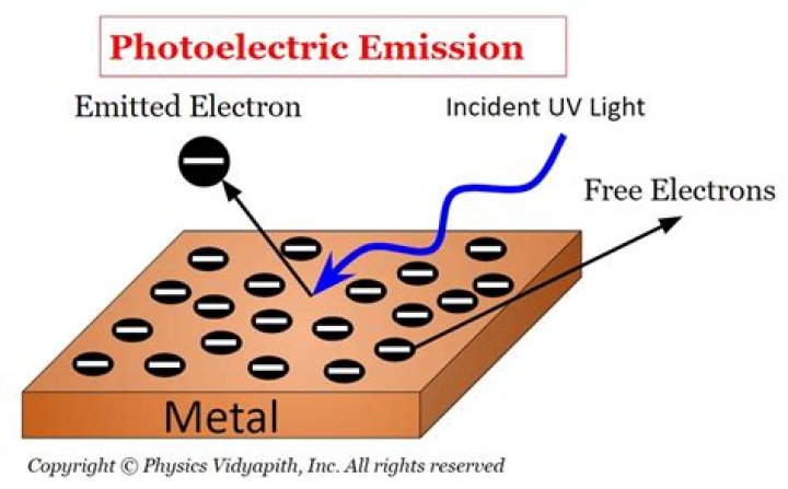 For photoelectric emission tungsten?
